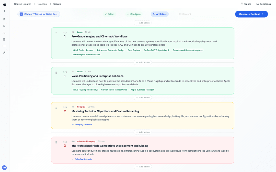 Analytics dashboard