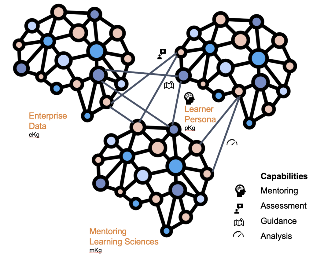 Mentor Knowledge Graphs